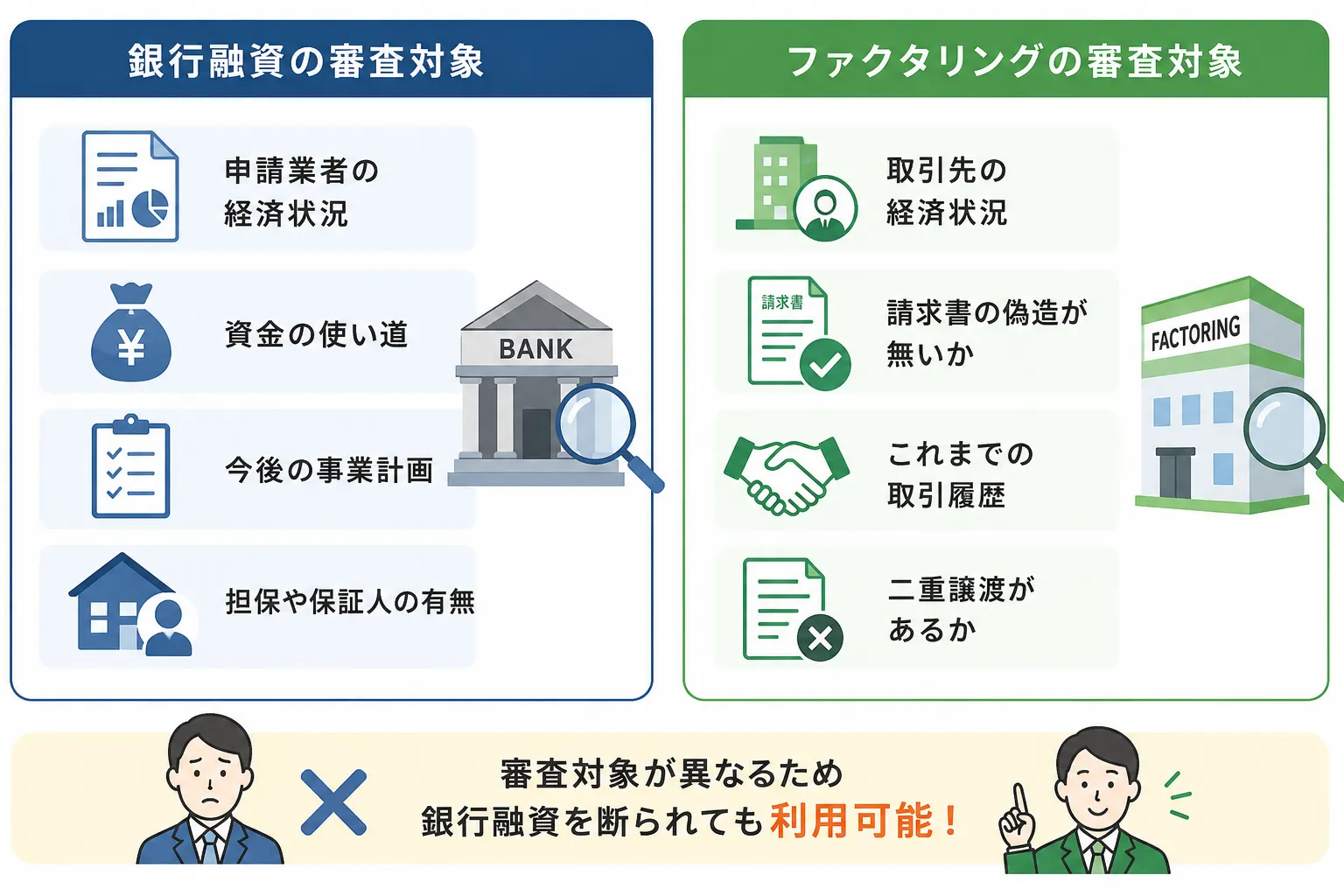 銀行融資とファクタリングの審査対象の違い