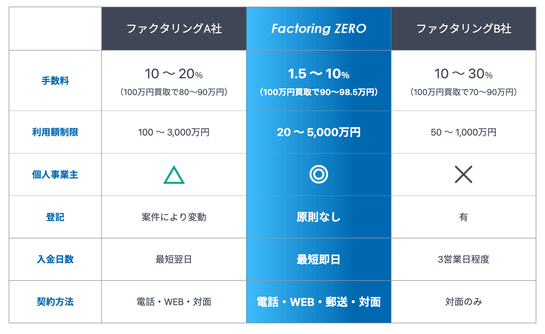 zero2
